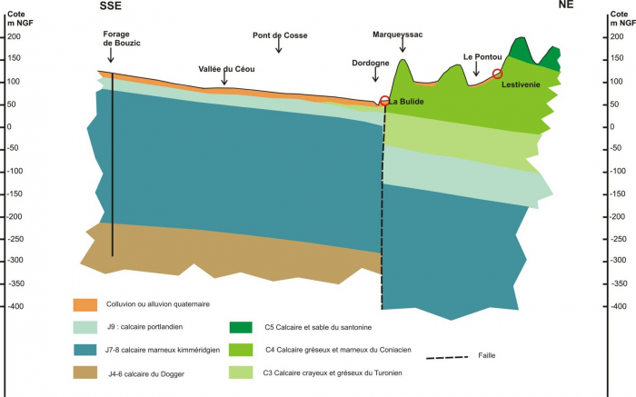 Figure 3 : Contexte géologique schématique de la bulide alimentée par les réservoirs jurassiques (d'après Marsac-Bernède, 2013)