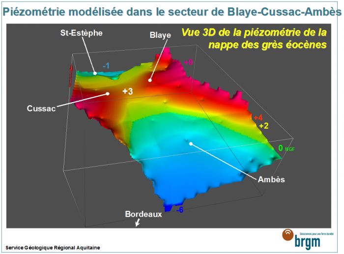 Figure 4 : Vue modélisée des pressions dans la nappe de l'Eocène entre Saint-Estèphe, Blaye et la presqu'île d'Ambès