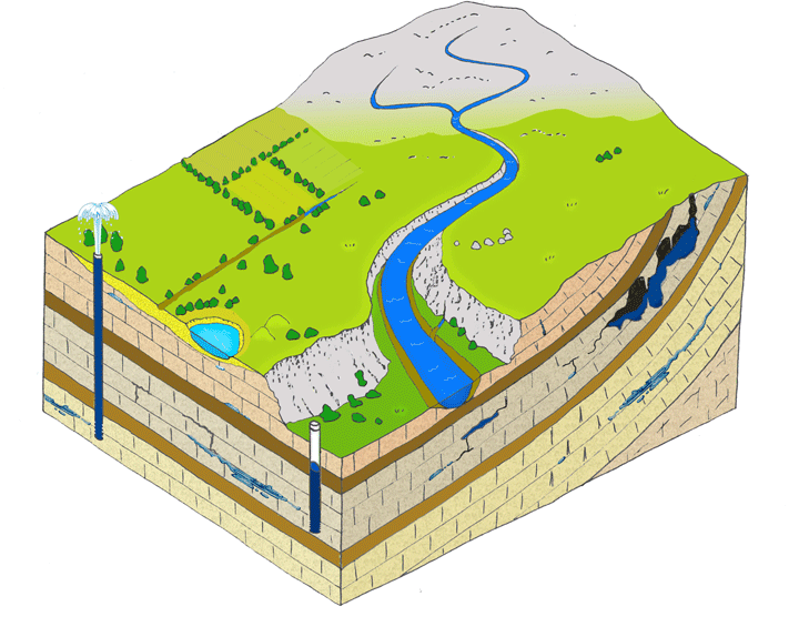 eau souterraine animé v3